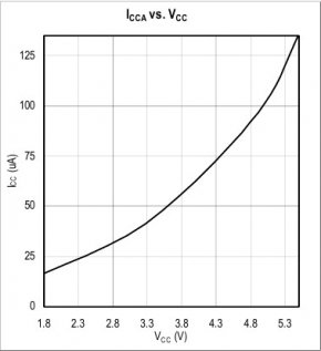 максимальное потребление: 0.15mA (если смотреть на график, при входном напряжении 3, 3V, потребление ~40uA);